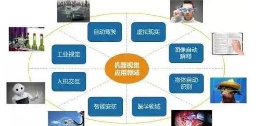 <a href=http://m.19thjssyh.com target=_blank class=infotextkey>機(jī)器<a href=http://m.19thjssyh.com target=_blank class=infotextkey>視覺檢測(cè)設(shè)備</a></a>的應(yīng)用